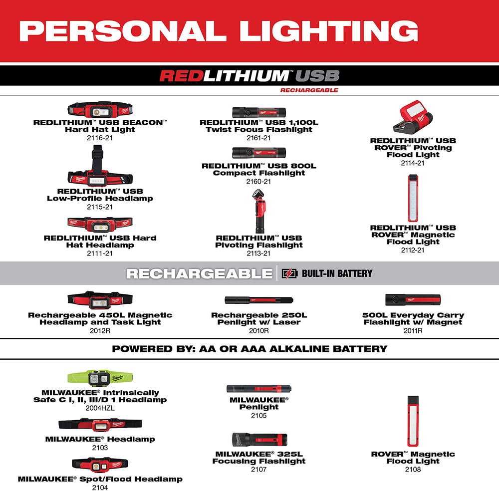 Milwaukee 2103 Alkaline Flood Headlamp