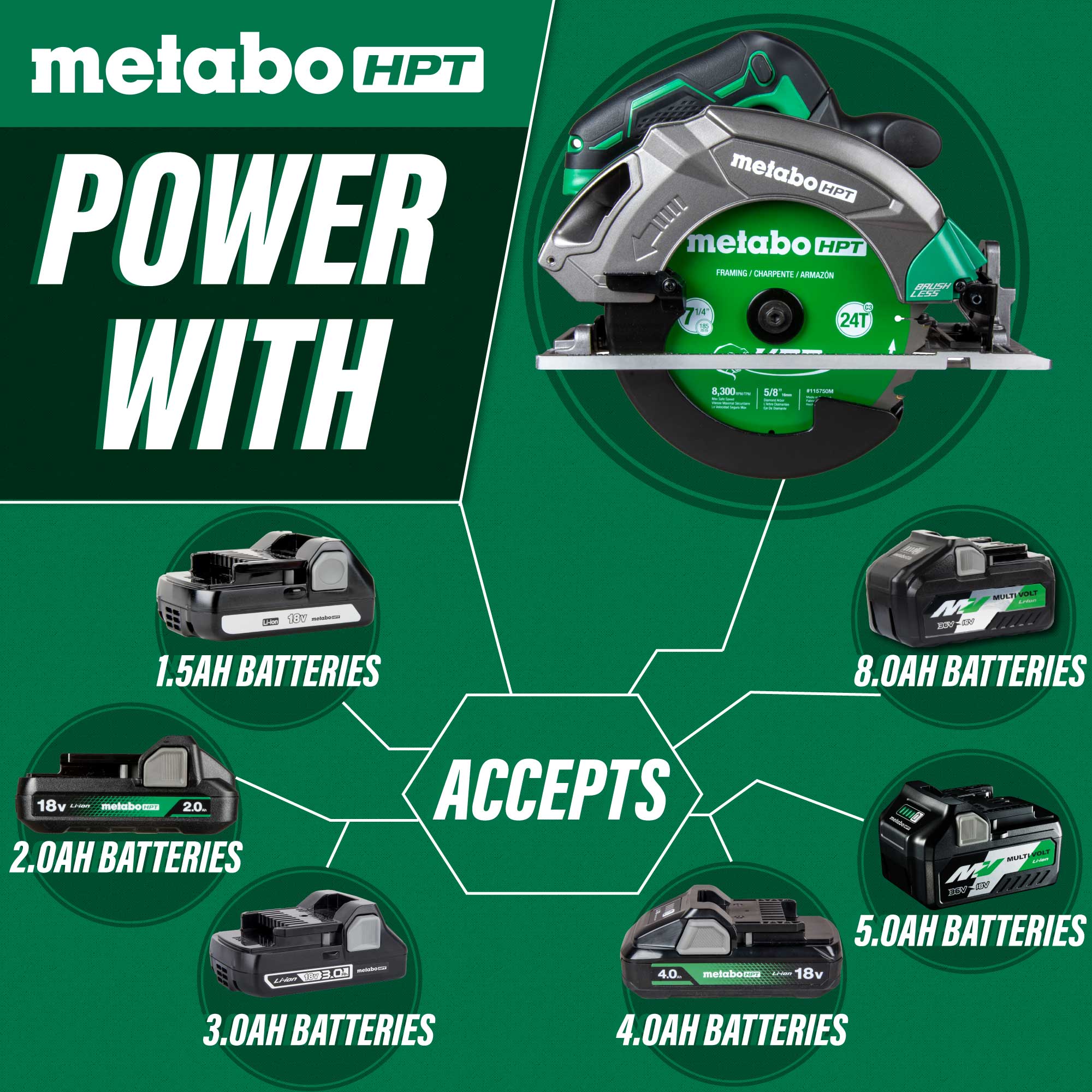 Metabo HPT C1807DAQ4M 18V MultiVolt 7-1/4 Inch Cordless Circular Saw