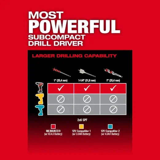 Milwaukee 3403-22 M12 FUEL™ 1/2" Drill/Driver Kit