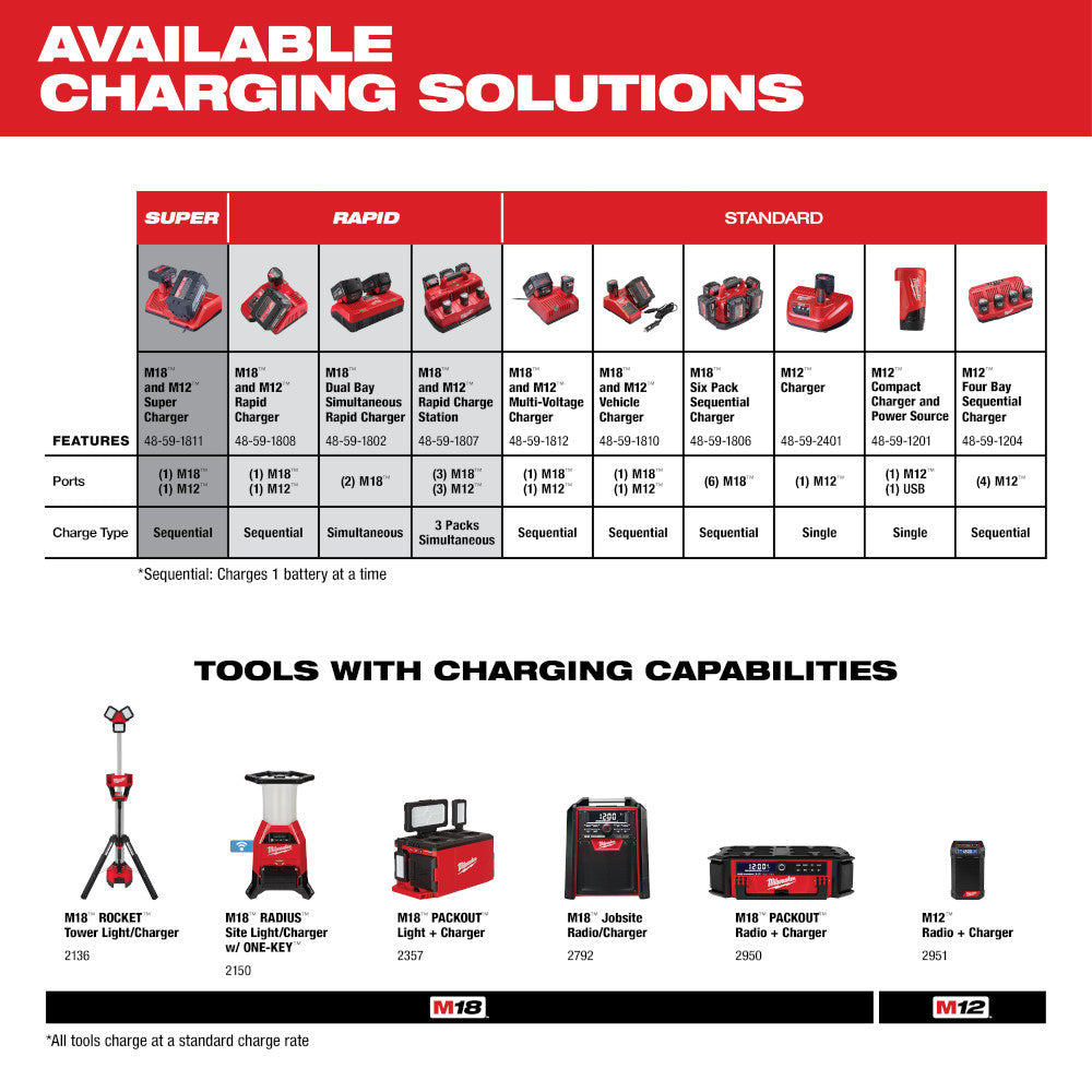 Milwaukee 48-11-1862 M18™ REDLITHIUM™ HIGH OUTPUT™ XC 6.0Ah Battery Pack (2 Piece)