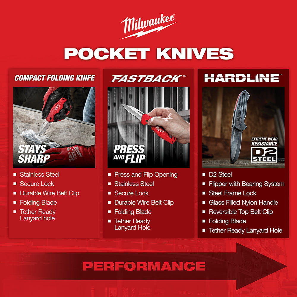 Milwaukee 48-22-1998 3 in. HARDLINE™ Serrated Tanto Blade Pocket Knife