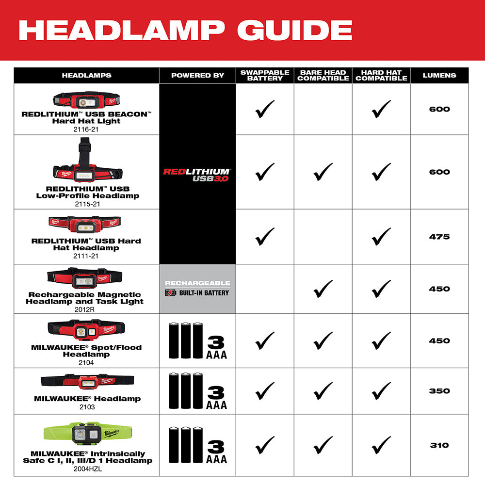 Milwaukee 2104 Spot/Flood Headlamp