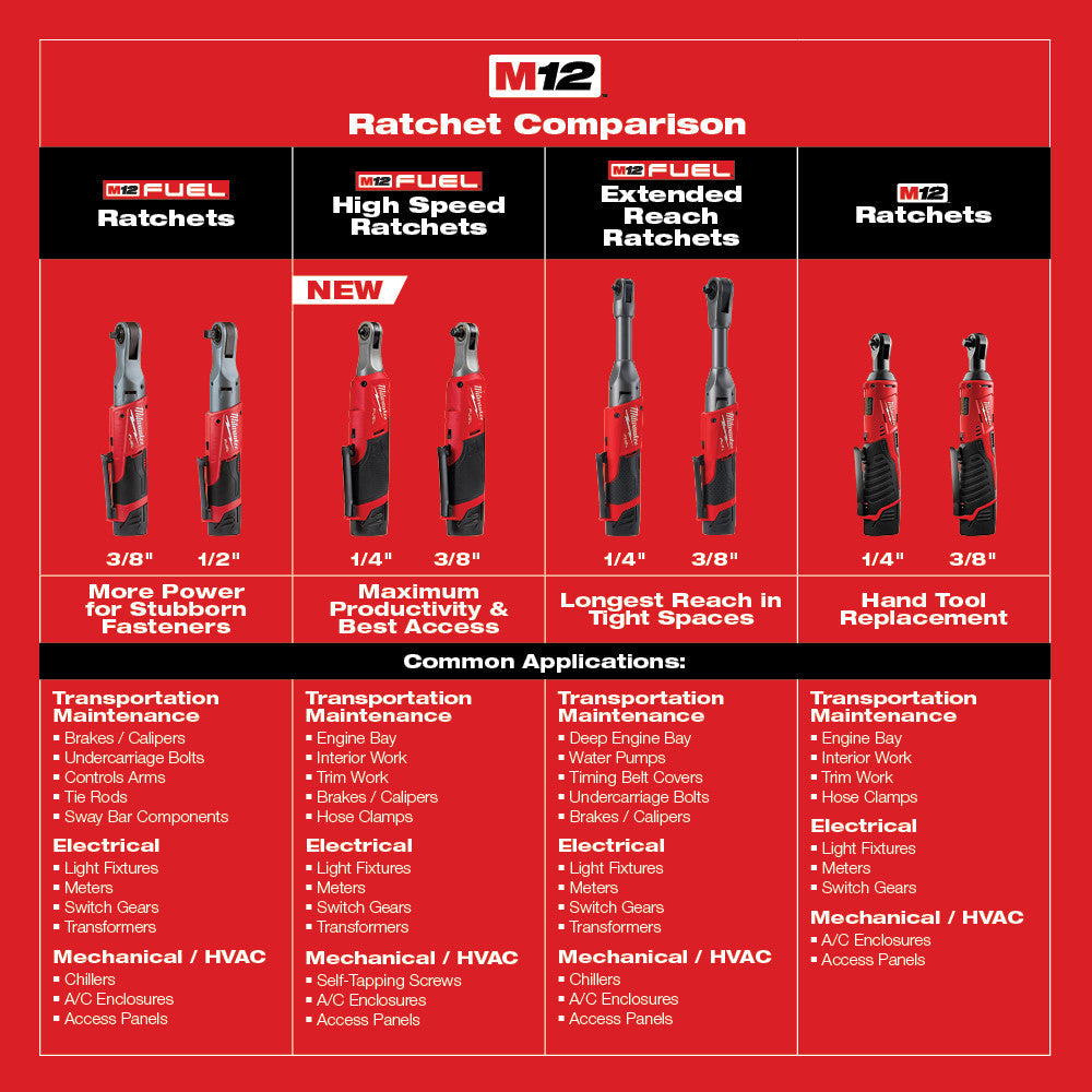 Milwaukee 2567-20 M12 FUEL™ 3/8" High Speed Ratchet (Tool Only)